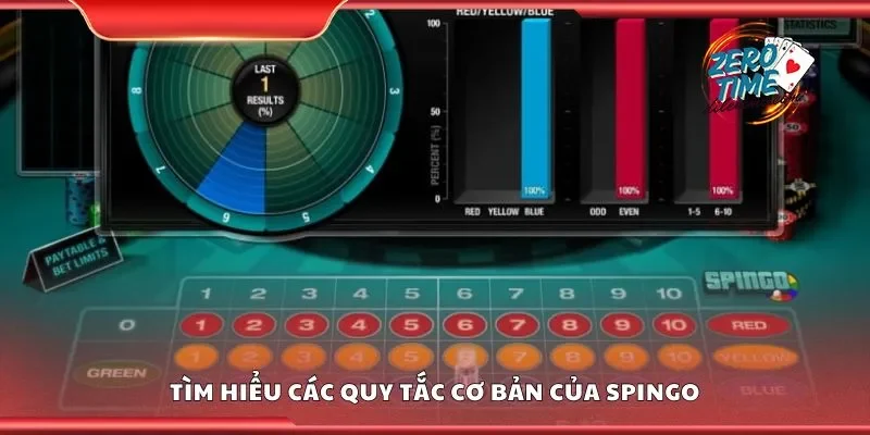Tìm hiểu các quy tắc cơ bản của spingo