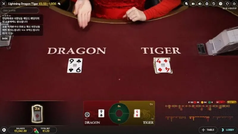 Luật chơi Rồng Hổ tại Sunwin